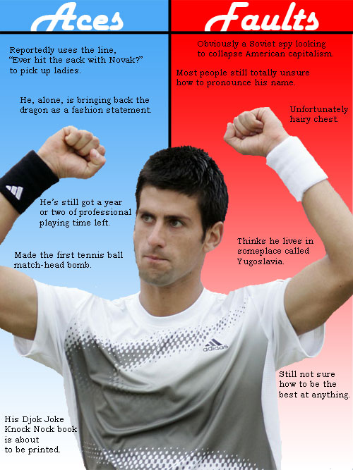 Novak Djokovic Underwear Model. novak djokovic aces faults