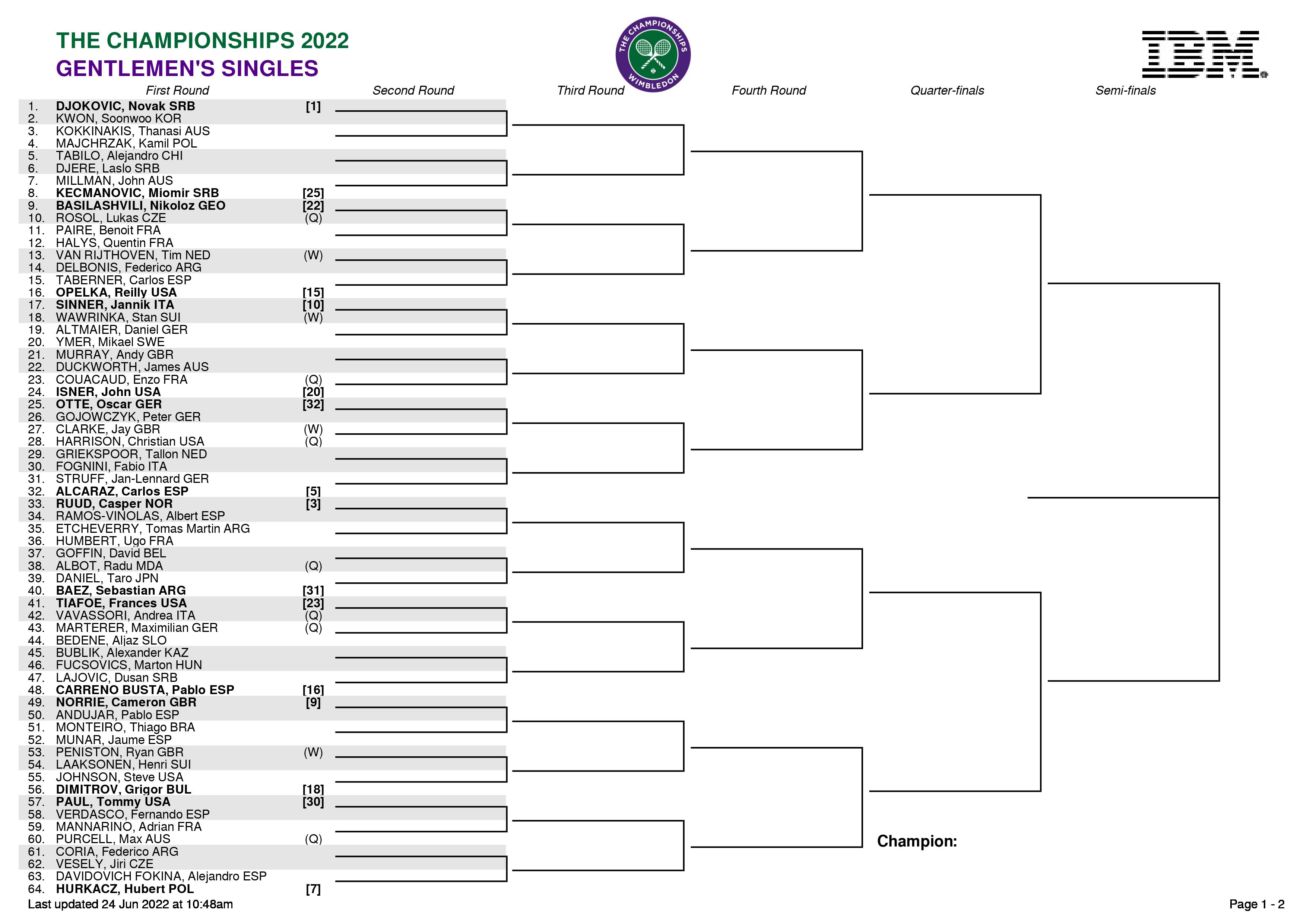Wimbledon 2021: All you need to know, Draw, Schedule, Seedings, Prize  Money, Ranking Points, Records - Sportstar