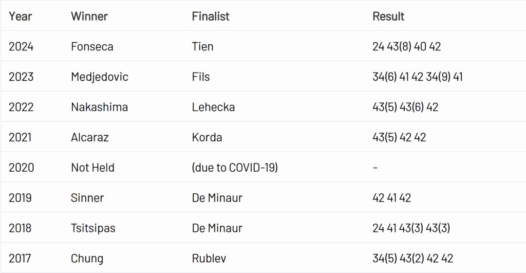 जैकब मेन्सिक नेक्स्ट जेन फ़ाइनल से बाहर, जस्टिन एंगेल टेनिस नाउ में जैकब मेन्सिक नेक्स्ट जेन फ़ाइनल से बाहर, जस्टिन एंगेल टेनिस नाउ में