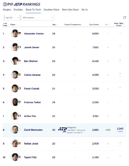 Atp live rankings race sep 27 2026